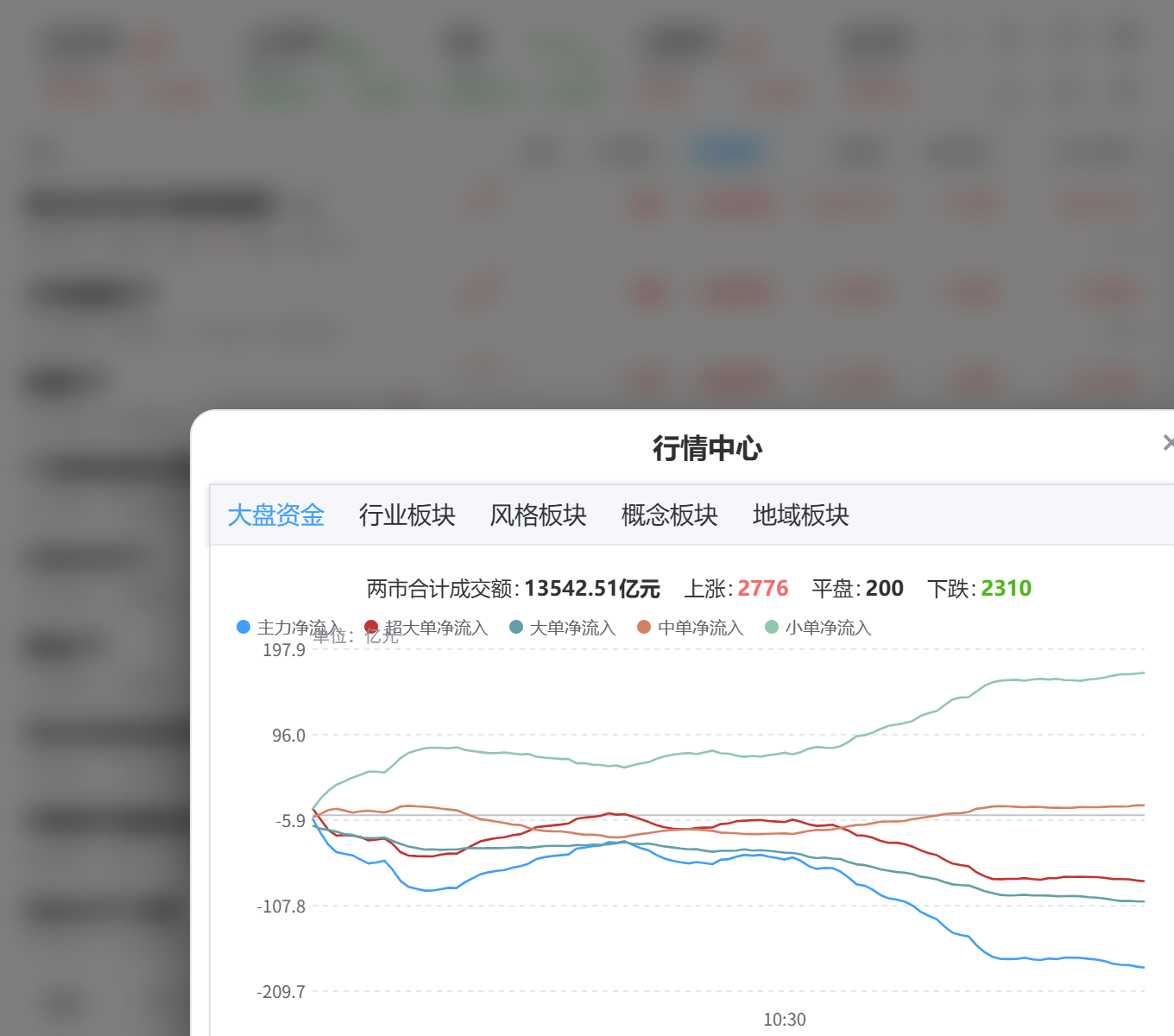 行情中心 大盘资金